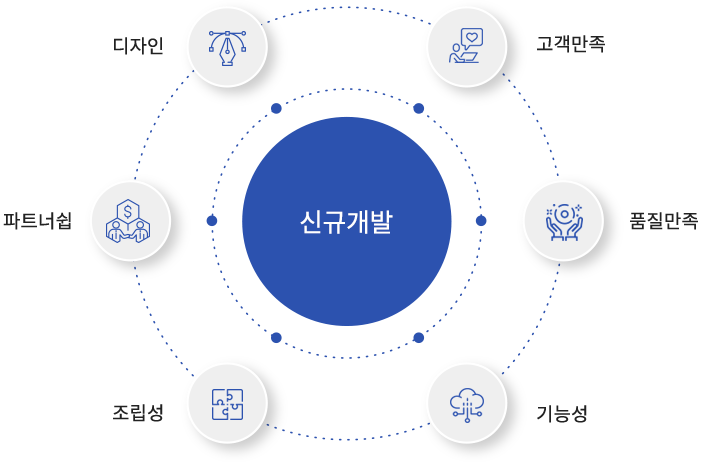 신규개발
